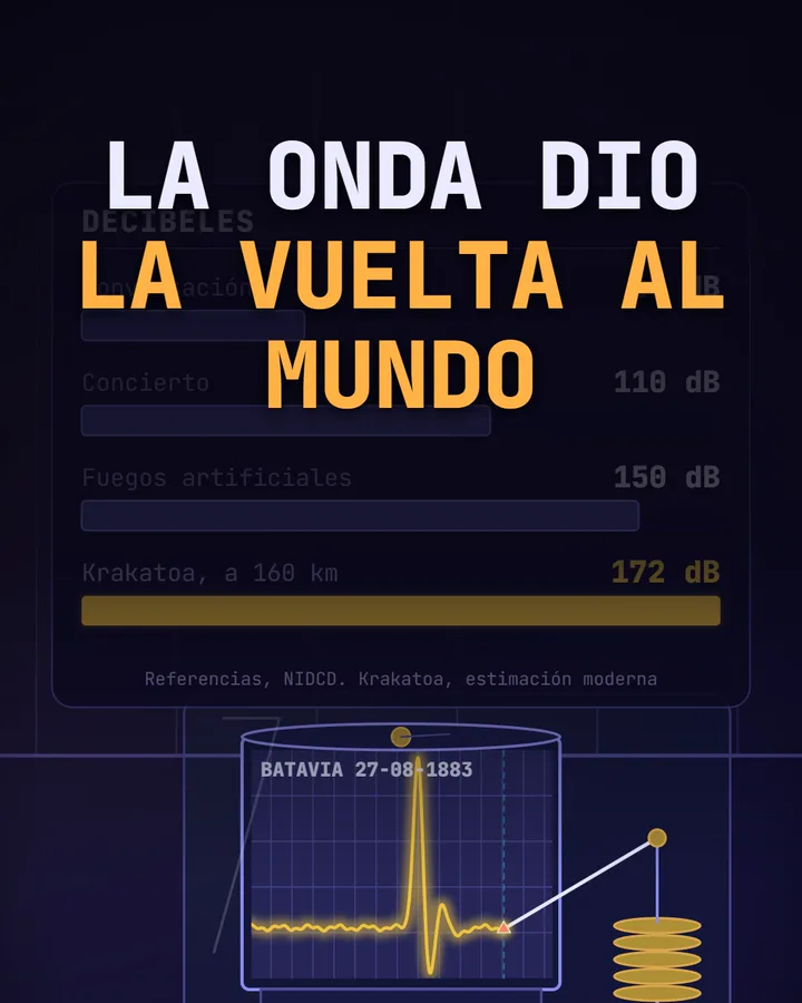 Portada del corto. La onda dio la vuelta al mundo.